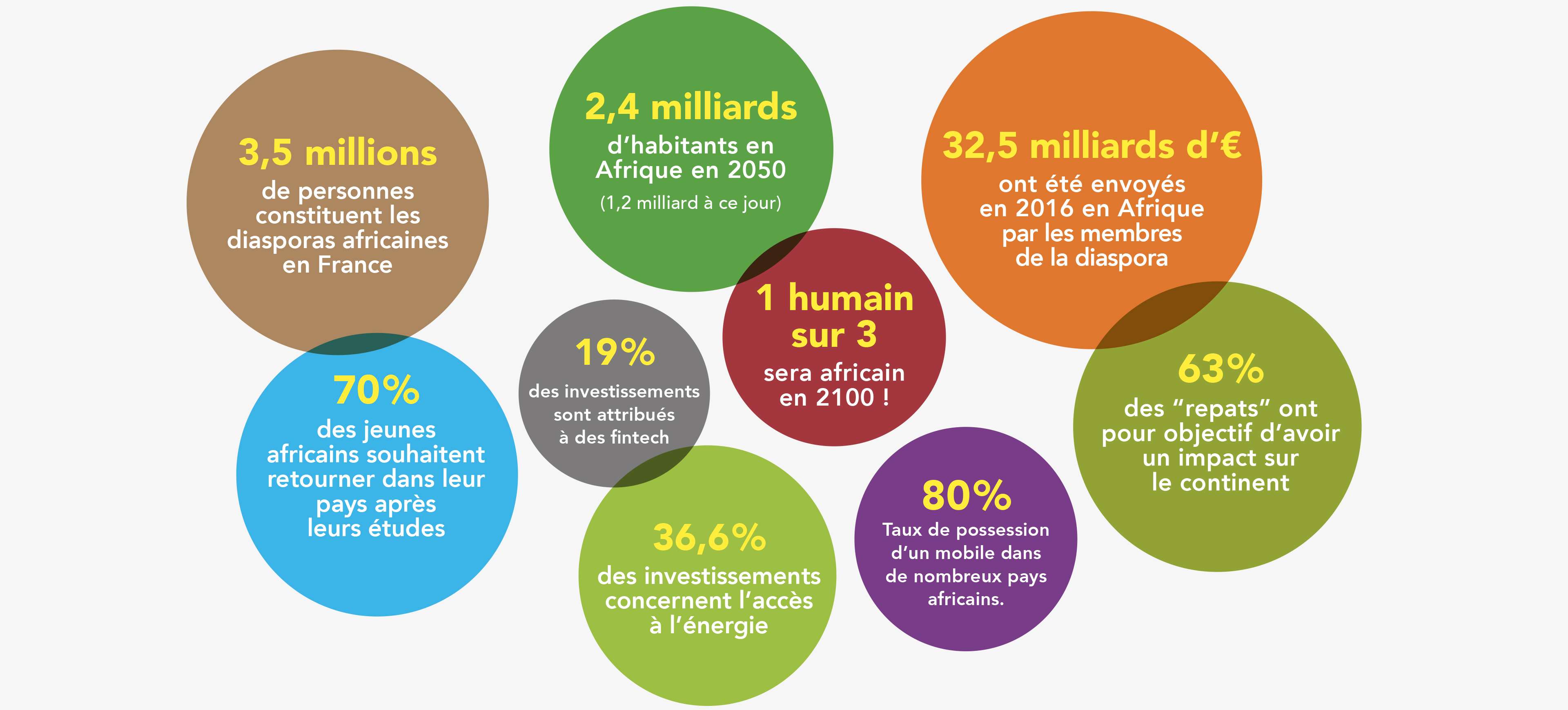 AFRIQUE2050.jpg (284 KB)