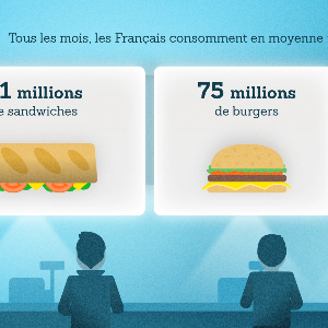 Journée internationale de la malbouffe