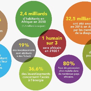 AFRIQUE 2050  DÉMOGRAPHIE : LA POPULATION DE L’AFRIQUE POURRAIT TRIPLER D’ICI À 2100