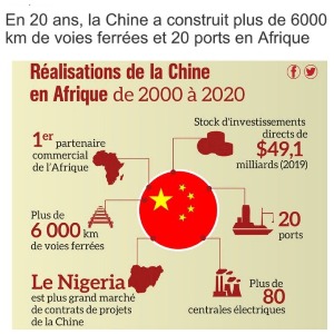 AFRIQUE2050 : En 20 ans, la Chine a construit plus de 6000 km de voies ferrées et 20 ports en Afrique