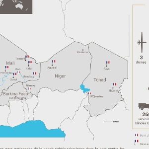 AFRIQUE2050 : La présence de l'armée française au Sahel : Voici la vérité cachée