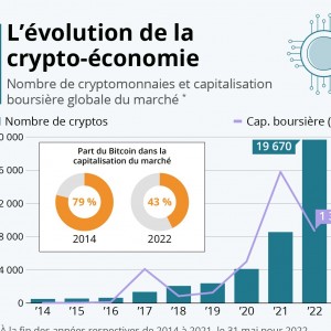 La Crypto économie  Quelles évolutions  de la Crypto économie ?