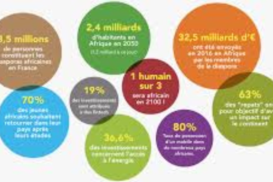 AFRICA 2020  : quand l’Afrique est notre avenir