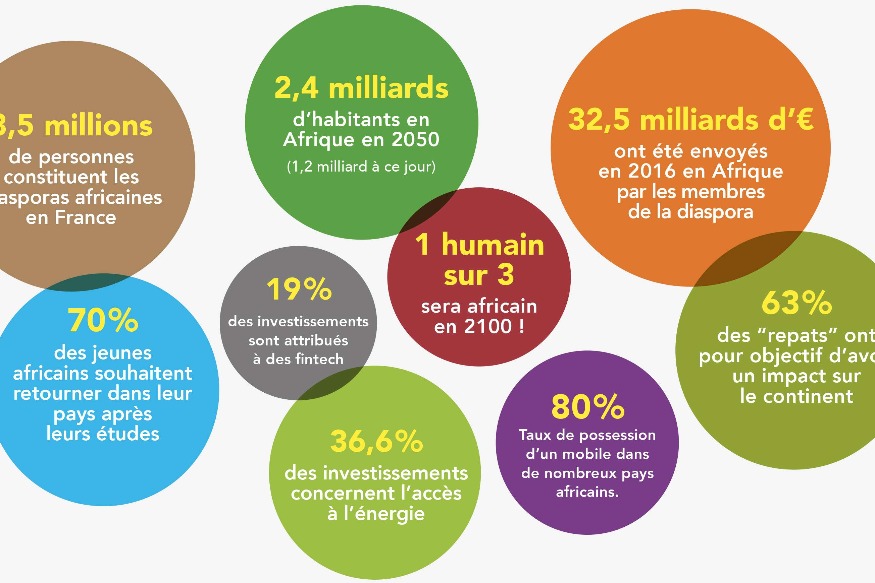 AFRIQUE2050 : Comprendre l'actualité africaine : qui obtient la place à l’estrade pour parler au nom de l’Afrique ? Que sa voix face Echo de leader