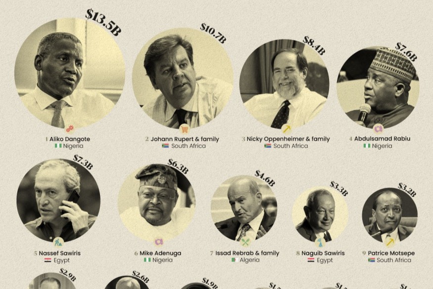 Top 10 des histoires d'affaires d'Afrique aujourd'hui