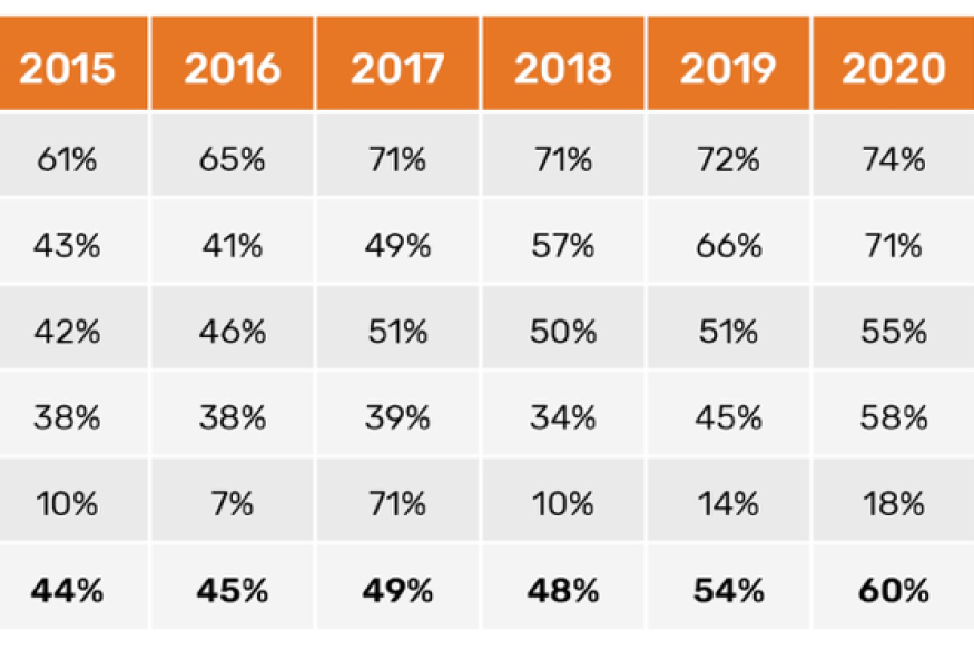 ILS VIENNENT CHEZ NOUS POUR PILLER ET REFUSENT LES VISAS AUX ETUDIANTS AFRICAINS